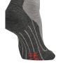 RU 4 Endurance Wool 5
