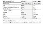 Energy Gel Tri Berry (32g) 3